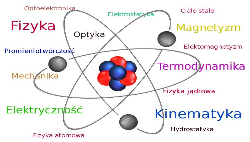 Quiz – czy znasz jednostki fizyczne?